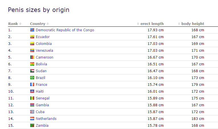 世界のペニスサイズランキング-画像